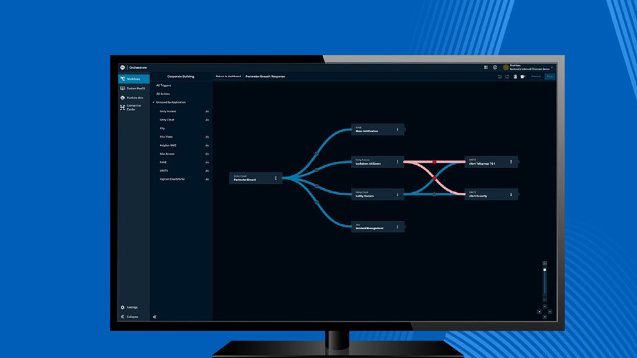 Orchestrate - workflow automation solution - Procom Commercial Security